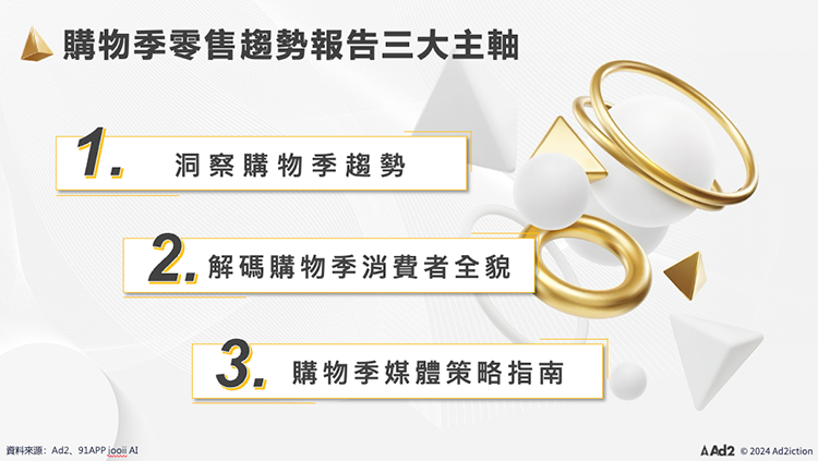 購物季零售趨勢報告三大主軸
1.洞察購物季趨勢
2.解碼購物季消費者全貌
3.購物季媒體策略指南